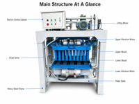 Machine à fabriquer des blocs creux, machine à fabriquer des briques en béton et en ciment, moule interchangeable 4-35B, 3300 pièces par jour