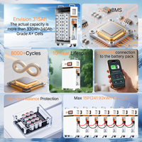 UE Polski Bank Energii 48V 314Ah 16KWH LiFePO4 Batterie au lithium 200A équilibrage actif Smart BMS Do Fotowoltaiki Baterie