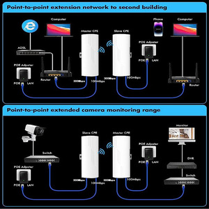 Cầu nối không dây <span class=keywords><strong>5G</strong></span> tầm xa 3km, hỗ trợ PoE 24V và nguồn cấp điện DC 12V, điểm truy cập không dây - Product Image 6
