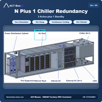 Conteneur de centre de données IA modulaire à refroidissement liquide direct-chip, 300 kW (214 kW de charge informatique), large plage de température, redondance d'alimentation N+1