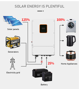 Batería de Almacenamiento de Energía Solar Híbrida MPPT de Fase Dividida de 8kw 110/220v, Versión Americana - Product Image 5