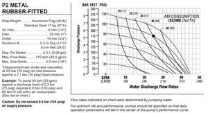 Bomba Neumática de Diafragma Wilden P2/AAPPP/BNS/BN/ABN/2000 para la Industria Automotriz, Bomba de Aluminio de Baja Presión con Aire PP - Product Image 5