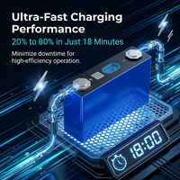 Baterai EV 72.5Ah 3.2V Sel Baterai LFP Daya Tinggi 12C Pelepasan Puncak LiFePO4 Baterai Lithium Kelas A EV Merek Terbaik