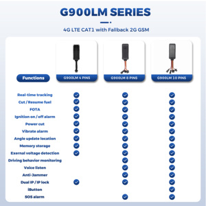 J16 4G 2G 방해 전파 방지 미니 <span class=keywords><strong>GPS</strong></span> 추적기 자동차용 GT06 오토바이 추적 장치 라스트레아도르 <span class=keywords><strong>GPS</strong></span> - Product Image 6