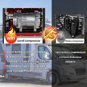 เครื่องปรับอากาศสำหรับรถขุดแบบแยกส่วน 12V 24V สำหรับรถบรรทุก รถหัวลาก รถพ่วง รุ่น EAC001.30 - Product Image 2