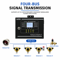 Panneau de commande d'alarme gaz CAATM CA-91A Bus RS485 / Transmission de signal point à point 4-20mA ≤1000m Prend en charge jusqu'à 4 détecteurs de gaz