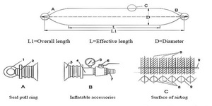 Chất lượng cao Marine Nguồn cung cấp không khí túi bản lề và ống làm bằng cao su tự nhiên cho tàu tung ra - Product Image 6
