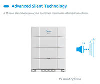 Sistema de Aire Acondicionado Inverter VRF Midea 40 kW 136000 BTU 11 Ton RT 14 HP MVC-M400WV2GN1, Aire Acondicionado Multizona