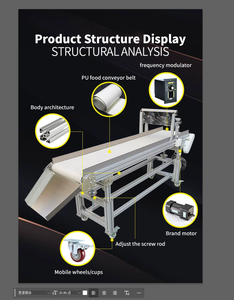 Hoge Kwaliteit Pvc Pu Food Grade Rubber Transportband Systeem Roestvrij Staal Transportband Machine Voor Voedsel Winkel Retail - Product Image 5