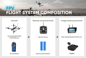 โดรนใต้น้ำ Triton UAV ขนาด 15 นิ้ว คุณภาพดีที่สุด ราคาประหยัด โดรนแบบกำหนดเองได้ โดรนแข่ง FPV รุ่น Virus - Product Image 5