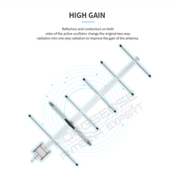 Antenne directionnelle Yagi sans fil 12dbi 6 éléments 450 mhz pour amplificateur de signal de communication