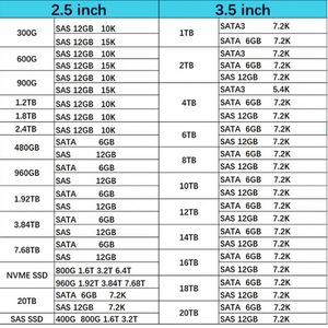 Nuevo SSD interno original 01LJ077 <span class=keywords><strong>IBX</strong></span> de 7.68 TB SAS de 12 Gbps y 2.5 pulgadas para FlashSystem 9100 y 9200 - Product Image 5