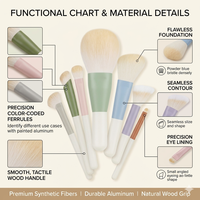 Mini Kit de Pinceaux de Maquillage Écologiques et Colorés – 10 Pièces avec Manche en Bois, Fibres Synthétiques, Styles Angulaires et pour Estomper le Fard à Joues, Sac en Maille pour le Visage