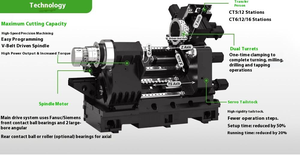 Centre d'usinage CNC horizontal automatique HT6, système Fanuc, 3 axes, solution de découpe de métaux de haute précision, pièces de précision - Product Image 5