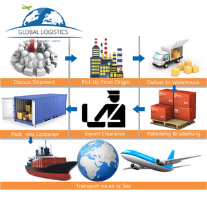 Giá Rẻ An Toàn Và Nhanh Chóng Fedex DHL UPS Express Vận Tải Hàng Không Giao Nhận Từ Trung Quốc Đến Châu Âu Anh Đức Pháp Cửa Đến Cửa Ddp - Product Image 4