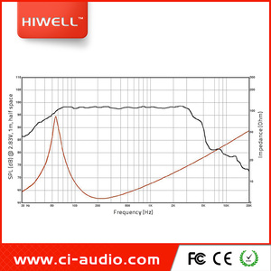 Altavoz Profesional para Escenario <span class=keywords><strong>P</strong></span> Audio de 12'' y 400W para Sistemas de PA - Product Image 4
