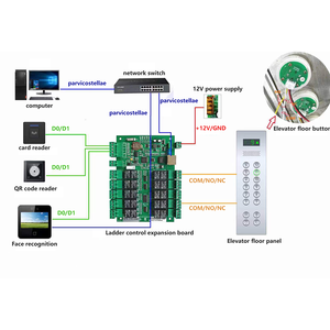 Contrôleur de porte d'ascenseur par carte de proximité RFID, carte de contrôle d'accès pour ascenseur 10 étages avec SDK gratuit - Product Image 2