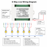 Module de relais sans fil multicanal à code roulant, DC 12V-24V, récepteur RF longue portée 1000M pour interrupteur d'éclairage industriel