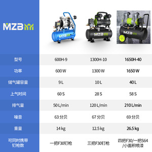 Compresor de Aire Mzb de 210 cc, Tipo de Paletas, Sin Aceite, Bajo Ruido, Portátil, para Uso Doméstico - Product Image 3