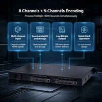 Encodeur vidéo HDMI 8 canaux H.265 1080P 60fps pour montage en rack 1U, compatible RTSP RTMP SRT HLS pour diffusion en direct IPTV