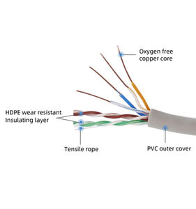 रोल की कीमत sftp 4pr 24wg 305m 1000ft संचार c5a Cat5 केबल्स ethrnet बिल्ली 5e 1m - Product Image 2