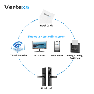 Tùy chỉnh màu sắc không thấm nước thông minh khóa điện tử cửa Thiết kế cổ điển Ổ khóa kỹ thuật số với kết nối wifi cho sử dụng ngoài trời - Product Image 6