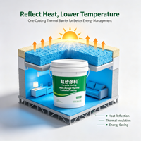 Peinture d'isolation thermique Nano Aerogel, résistante aux hautes températures, revêtement de barrière thermique pour équipement de pipeline, réservoir de stockage