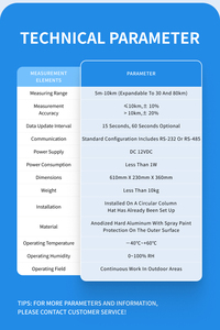 Cảm biến quang học khả năng hiển thị giao diện ngoài trời sương mù và mưa phát hiện Trạm thời tiết mưa sương mù cảm biến - Product Image 4