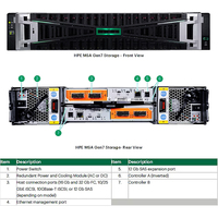 MSA Gen7 2070 2U All-flash Array con Dos Controladores de 4 Puertos 10/25 GbE ISCSI, 4x10Gb XCVR SFF, 46TB, Arreglo de Almacenamiento en Red