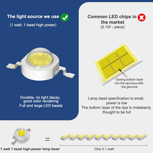 Éolienne hybride extérieure de charge économiseuse d'énergie Ip65 avec le réverbère solaire - Product Image 3