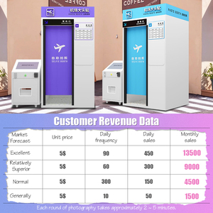 지파이 2026 항공기 기내 오버헤드 컴파트먼트용 기내 사진 촬영 부스 맞춤형 로고 결제 방법 한국 B2B 사진 부스 - Product Image 2