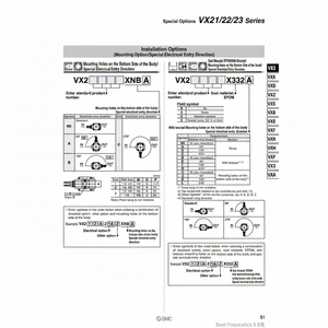 Válvula solenoide neumática SMC VX214ABXB Producto de válvula de control - Product Image 1