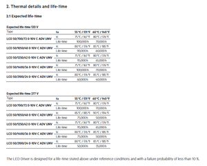 Tridonics 28002149 700MA 0-10V IP67 Salida 36-72V 50W 5 años de garantía Controlador LED - Product Image 6