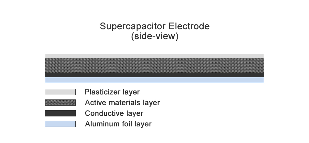Battery Electrode Battery Electrode