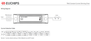 Euchips EUP10T-1HMC-0-120 Garantie 5 ans Boîtier plastique Driver LED 10W 120~350mA*1CH Driver CC à découpage de phase pour éclairage LED - Product Image 4