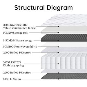 Factory Orthopedic Charcoal <strong>Foam</strong> Oem_odm Mattress Full Super King Queen Size Pocket Spring Mattress Roll up in a Box - Product Image 3