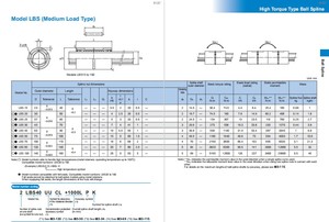 Độ cứng cao mô-men xoắn bóng <span class=keywords><strong>spline</strong></span> trục rỗng lbs15 lbs20 lbs25 lbs30 lbs40 lbs50 lbs70uu tuyến tính trục splined trục mang - Product Image 6