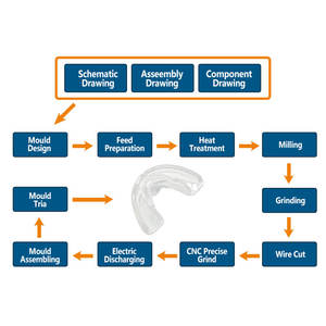 Moules en silicone écologiques et durables, conçus pour la réutilisation, nettoyage facile et utilisation longue durée dans vos projets - Product Image 3