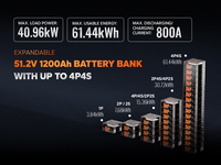 Grosir Pabrik Baterai Lithium LiFePO4 12V 300Ah Deep Cycle untuk RV, Energi Rumah, Solar Off Grid