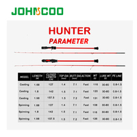 JOHNCOO — canne à pêche spinning ou Baitcasting à haute teneur en carbone, pour la pêche en eau salée