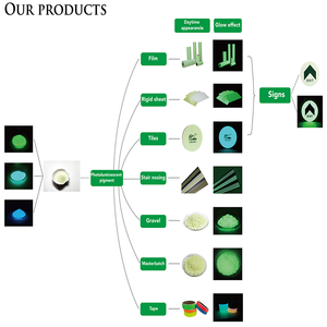 Junting - Señales Fotoluminiscentes Autoadhesivas <span class=keywords><strong>de</strong></span> <span class=keywords><strong>Salida</strong></span> <span class=keywords><strong>de</strong></span> <span class=keywords><strong>Emergencia</strong></span> <span class=keywords><strong>de</strong></span> 120x330, Señales <span class=keywords><strong>de</strong></span> Plástico Luminosas con Figura <span class=keywords><strong>de</strong></span> Hombre Corriendo para Pasillos - Product Image 6