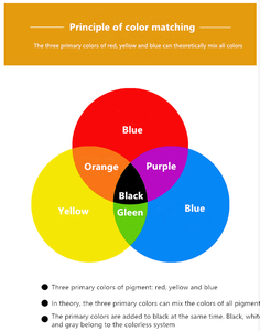Jincai Pigment tonifiant universel <span class=keywords><strong>acrylique</strong></span> aqueux durable pour peinture liquide, revêtements, <span class=keywords><strong>gouache</strong></span> et peintures routières - Product Image 6