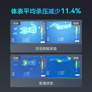 Smart Mattress 1.8x2m 1.5x2m Whole Body Springs One Touch <b>Control</b> <b>USB</b> Power Child Sleep - Product Image 3
