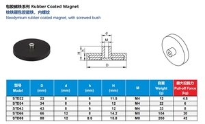 Chine Fournisseur Ndfeb Fabrication d'aimants en pot revêtus de caoutchouc avec filetage - Product Image 4
