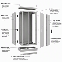 Armoire de distribution basse tension XL-21, boîtier vide sur pied, panneau électrique en acier thermolaqué, double porte, OEM