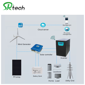 Wind <b>Generator</b> Wind <b>Power</b> 1KW 2KW 3KW <b>Generator</b> for Home Use - Product Image 3