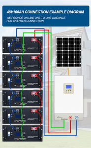 Banco de Energía con Batería de 48V 100AH, Estación de Almacenamiento de Energía, Suministro de Iones de Litio Sy48100, Power Bank Sy48100 - Product Image 3