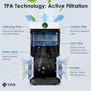 Airdog X8 درجة المستشفى تكنولوجيا قتل الجراثيم تنقية الهواء الصحية مع مؤشر جودة الهواء - Product Image 2