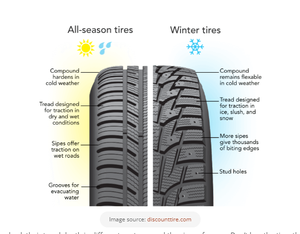 <span class=keywords><strong>Pneus</strong></span> de voiture HAIDA HD687, design asymétrique, 225/55r17 M+S 101TXL, SUV, CUV, berline, <span class=keywords><strong>pneus</strong></span> d'hiver, 4x4, tout-terrain - Product Image 4