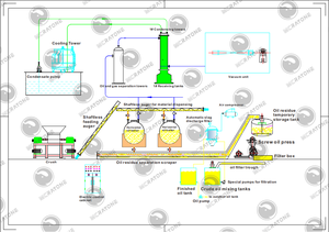 Machine de traitement d'huile de suif de boeuf machine d'extraction d'huile de graisse animale équipement d'extraction d'huile de graisse animale - Product Image 5